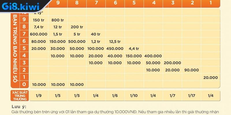 Cách Chơi Keno Chi Tiết Đơn Giản Nhập Cuộc Dễ Dàng 1 Cách chơi Keno cơ bản