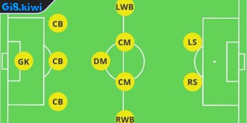 Tiền vệ trung tâm là gì?